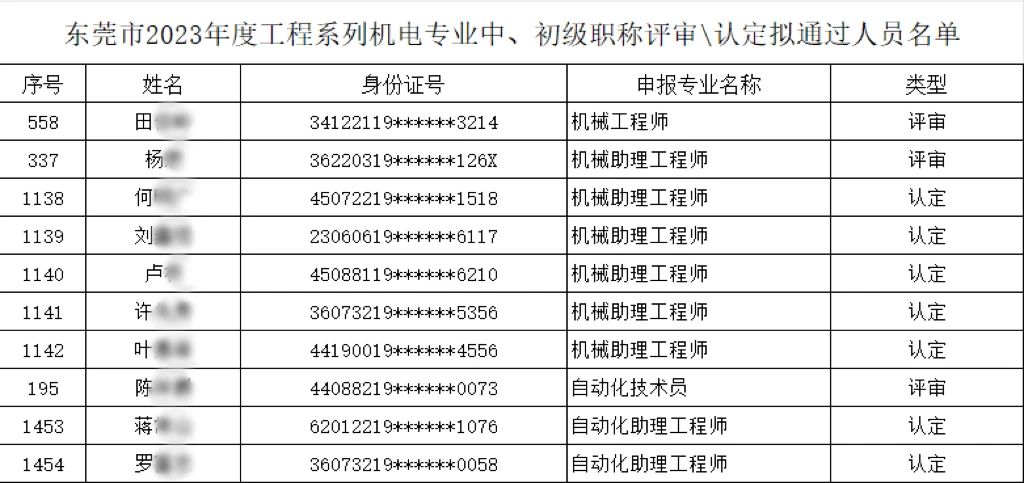 【以人為本、創(chuàng)新驅(qū)動(dòng)】多名職工榮膺機(jī)電專(zhuān)業(yè)中、初級(jí)職稱(chēng)，共繪公司人才強(qiáng)企新篇章